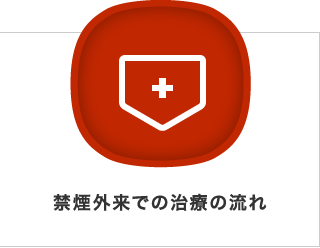 禁煙外来での治療の流れ